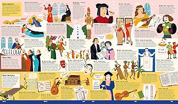 Amazon.com: Music: A Fold-out Graphic History: 9781999967949